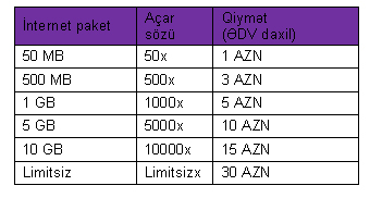 GəncOl tarifində daha bir yenilik GəncOl tarifində daha bir yenilik