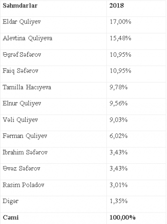 ƏƏSMN bir bazardır, Sahil Babayev də "bazarkom"... ƏƏSMN bir bazardır, Sahil Babayev də "bazarkom"...