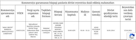İnstitut 400 minə "qəssabxana" tikir İnstitut 400 minə "qəssabxana" tikir