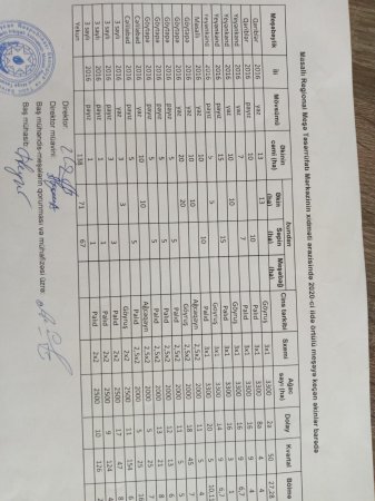 Meşə mafiyası korrupsiyaya mane olan işçini cəzalandırmaq istəyir Meşə mafiyası korrupsiyaya mane olan işçini cəzalandırmaq istəyir