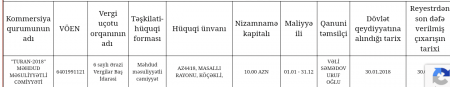 Dövlət Pedoqoji Kollecində ŞÜBHƏLİ TENDER... Dövlət Pedoqoji Kollecində ŞÜBHƏLİ TENDER...