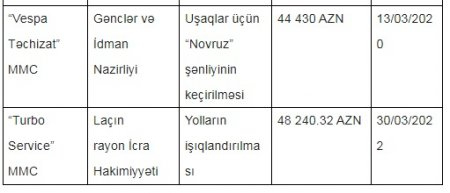 AMEA-da köhnə TENDER OYUNBAZLIĞI... AMEA-da köhnə TENDER OYUNBAZLIĞI...