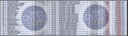 Adının sonunda “LT” olan “sirli” şirkətləri kimlər himayə edir? Adının sonunda “LT” olan “sirli” şirkətləri kimlər himayə edir?