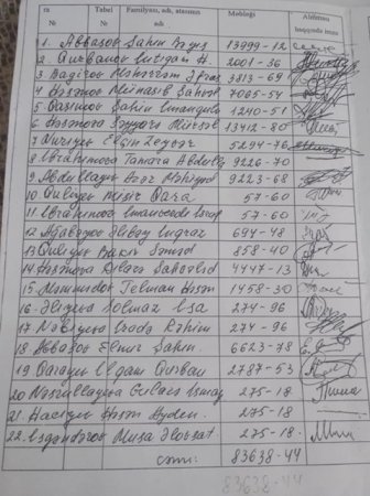 "Azkontrakt"ı satıb-sovurduqları BƏS DEYİLMİŞ KİMİ... "Azkontrakt"ı satıb-sovurduqları BƏS DEYİLMİŞ KİMİ...