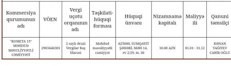 Buralarda tender-mender hərləyən yoxdur... Buralarda tender-mender hərləyən yoxdur...