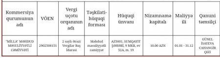 Buralarda tender-mender hərləyən yoxdur... Buralarda tender-mender hərləyən yoxdur...