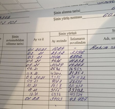Nəqliyyat İdarəsində dövlətin PULUNU BELƏ YEYİRLƏR... Nəqliyyat İdarəsində dövlətin PULUNU BELƏ YEYİRLƏR...