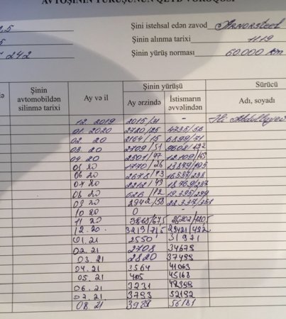 Nəqliyyat İdarəsində dövlətin PULUNU BELƏ YEYİRLƏR... Nəqliyyat İdarəsində dövlətin PULUNU BELƏ YEYİRLƏR...