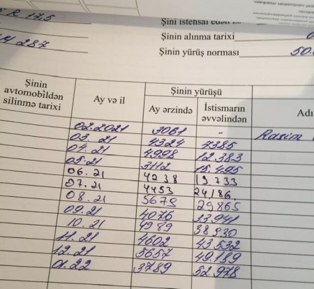 Nəqliyyat İdarəsində dövlətin PULUNU BELƏ YEYİRLƏR... Nəqliyyat İdarəsində dövlətin PULUNU BELƏ YEYİRLƏR...