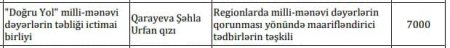 "Vətəndaş cəmiyyəti artıq can üstədir..." "Vətəndaş cəmiyyəti artıq can üstədir..."