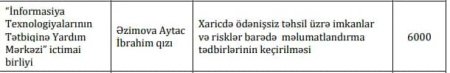 "Vətəndaş cəmiyyəti artıq can üstədir..." "Vətəndaş cəmiyyəti artıq can üstədir..."