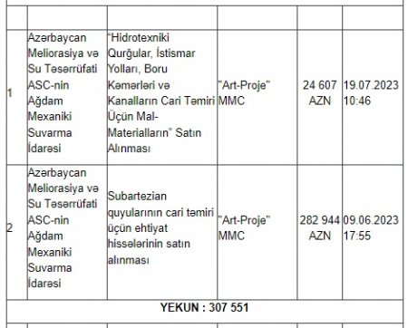 Ağdamda dövlət tenderlərini KİMLƏR UDUR? Ağdamda dövlət tenderlərini KİMLƏR UDUR?