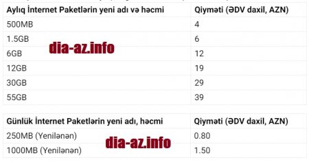 “Azercell” bu gündən qiymətləri qaldırdı “Azercell” bu gündən qiymətləri qaldırdı