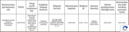 Qalibləri nazirliyin Maliyyə şöbəsinin müdiri seçir? Qalibləri nazirliyin Maliyyə şöbəsinin müdiri seçir?