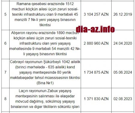 “Konsept Holding” MMC-yə ÖTÜRÜLƏN MİLYONLAR... “Konsept Holding” MMC-yə ÖTÜRÜLƏN MİLYONLAR...