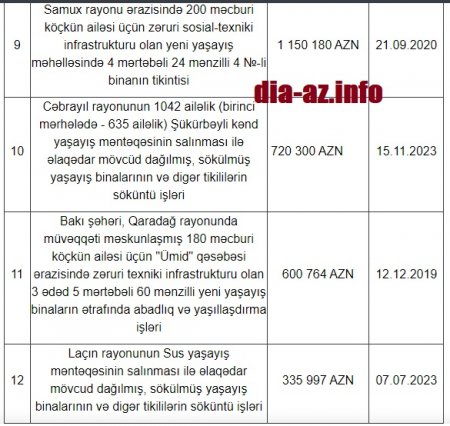 “Konsept Holding” MMC-yə ÖTÜRÜLƏN MİLYONLAR... “Konsept Holding” MMC-yə ÖTÜRÜLƏN MİLYONLAR...