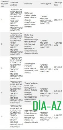 Azərbaycanda “Caspel”dən başqa İT şirkəti yoxdur?