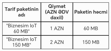 “Azercell” bu tarif paketlərinin adını dəyişdirib bahalaşdırır 