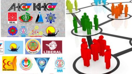 Siyasi partiyalar dövlətdən NƏ QƏDƏR MADDİ DƏSTƏK ALIR? Siyasi partiyalar dövlətdən NƏ QƏDƏR MADDİ DƏSTƏK ALIR?